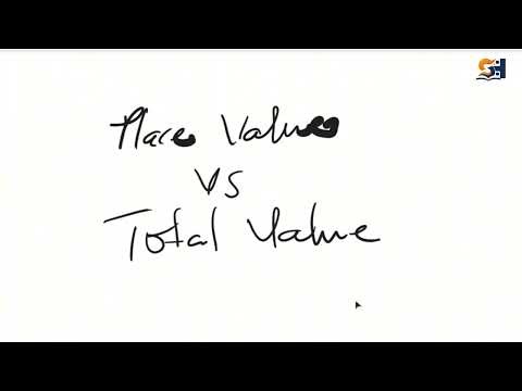 Introduction To Place Value | Scholars Hub