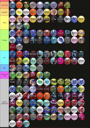 MARBULA ONE ALL-TIME TIER LIST #marbula1 #marblerace