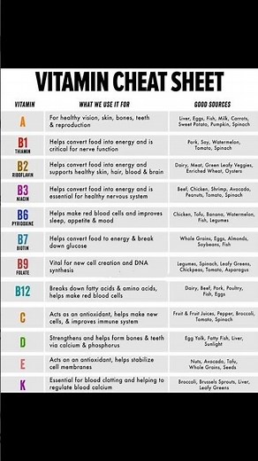 vitamin sources chart|vitamin and their sources chart|vitamins and their functions