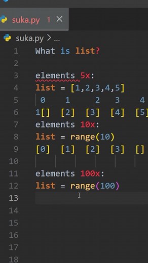 Understanding Lists in Python Programming