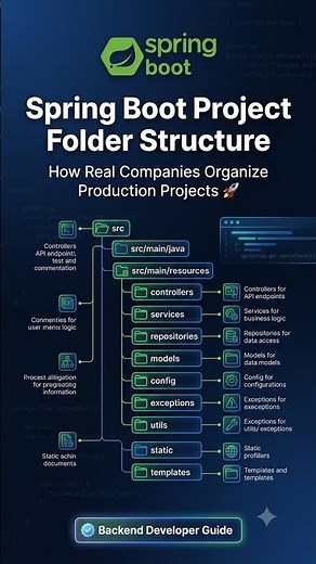 Spring Boot Project Folder Structure 🚀 | Real Company Best Practices