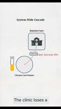 How NEMT saves lives in healthcare #nemt #healthcaretips