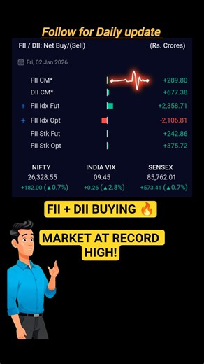 FII vs DII Buying Explained | Market Hits New All-Time High #fiidiidata