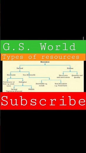 Type of resources #Natural resources #Human made natural