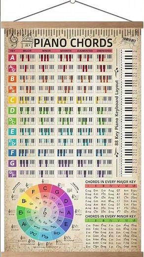Chart of all piano chords