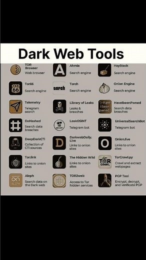 Dark Web Tools Explained — Stay Safe & Informed 🔐
