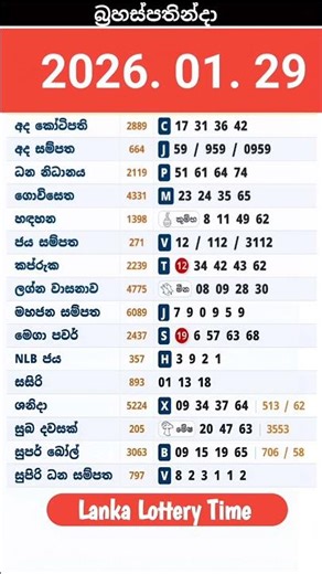 2026.01.29 | අද සියලුම ලොතරැයි ප්‍රතිඵල NLB DLB | Today All Lottery Results | dlb nlb #dlb #news
