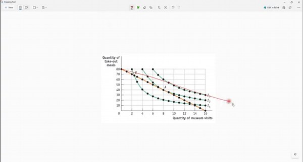 How to find the optimal bundle and also how to get to a further out indifference curve