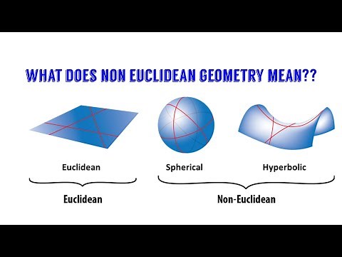what does Non Euclidean geometry mean??