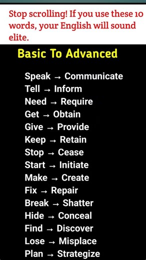 Upgrade your English vocabulary today 📚✨ #englishvocabulary #englishgrammar #basicwords