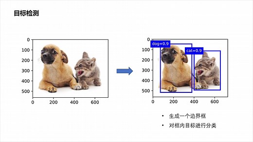 SSD(Single Shot MultiBox Detector)
