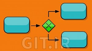 مدل سازی فرآیند پیشرفته با BPMN 2.0
