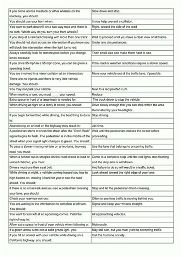 CALIFORNIA DMV Premium DMV Cheat Sheet Flashcard video