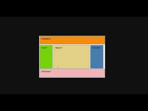 Layout básico HTML com DIV
