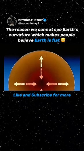 Why Does Earth Look Flat If It's Round?🤨 #cosmic #2026 #viral