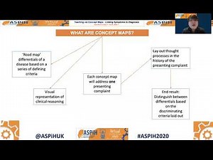 Teaching via concept maps linking symptoms to diagnosis