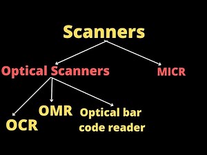 what is a scanner? types of scanners. optical scanner and MICR