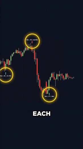 BEST Machine-Learning Trading Indicator