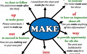 Made   Preposition - Made of, Made from, Made with, Made out of, Made by, Made i