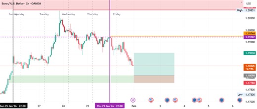 TRADING VIEW HACK for OANDA:EURUSD by chizytunesfx