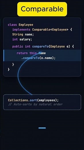 Java Comparable vs Comparator | One Sort or Many?