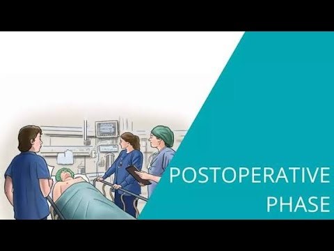 Basic postoperative order; standardized instructions given after surgery