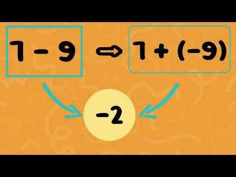 Integer Operations Song & Video