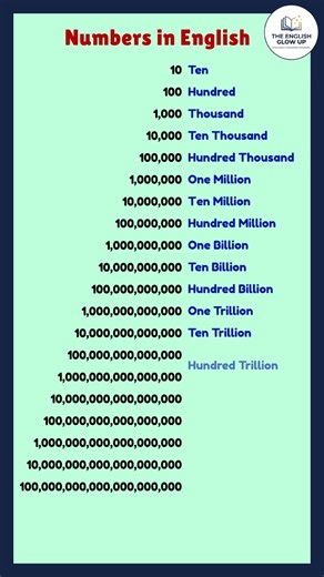 Do You Know What Comes After Trillion? 🤔 #theenglishglowup #numbers