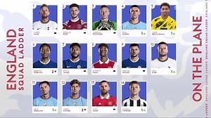 England World Cup squad ladder: Ben White rising, Trent Alexander-Arnold sliding, Ruben Loftus-Cheek a new entry