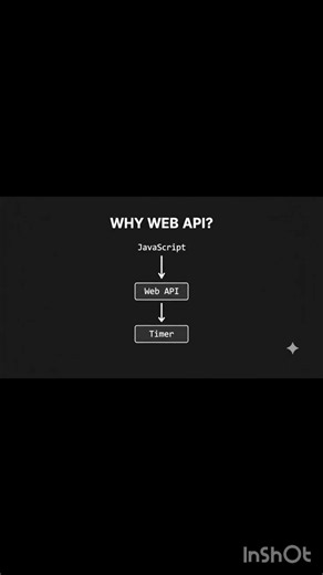Web APIs are one of the most important pieces of asynchronous JavaScript. 🚀 #shorts #coding