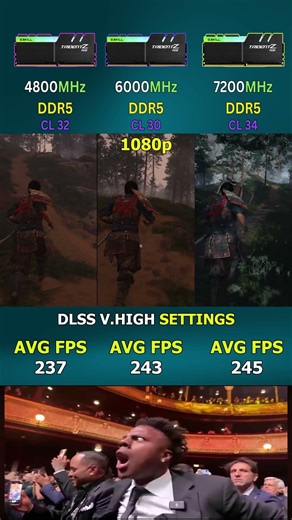 RAM 4800MHz vs 6000MHz vs 7200MHz - Which RAM Is Best for Gaming in 2026? #shorts #pcgaming