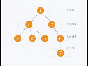 G1 : BFS Deep Dive by Kumar K | DSA | Graph