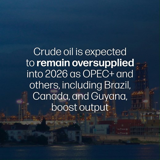 Global oil prices will remain under pressure due to ongoing geopolitical risks, uneven production growth between OPEC and other producers, and slowing global economic activity. While winter in the Northern Hemisphere boosts heating demand for natural gas, industrial consumption is growing more slowly. Unlock key market drivers in our latest Outlook. | StoneX Group Inc.