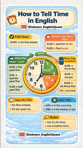 How to Tell Time Correctly in English #English #shorts