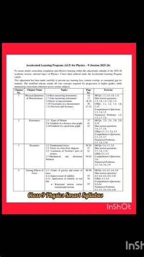 Class 9 New Smart syllabus Physics