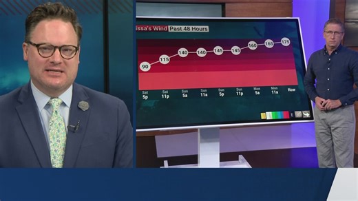 Dr. Rick Knabb explains Hurricane Melissa’s rapid intensification and danger to Jamaica
