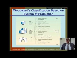 Organization Theory and Design, Chapter 11 - Part 1 - Manufacturing and Service Technologies