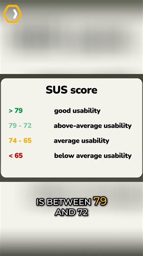 How to Interpret the SUS Score?
