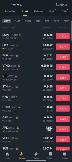 Spot trading binance | Binance spot trading | Spot trading binance for beginners | Spot trading