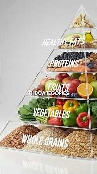 Why Algae Should be on the 2026 Food Pyramid