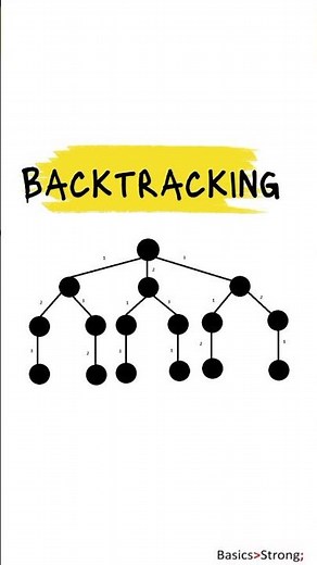 How Does Backtracking Work? Let’s Break It Down! 🧩🖥️ #backtracking #backtrackingalgorithm #coding