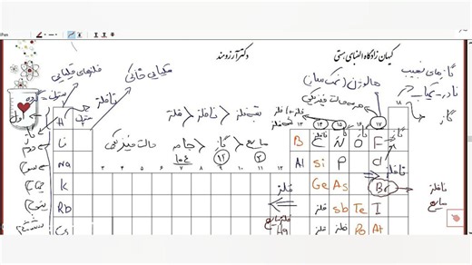 نکات جدول تناوبی بخش 2