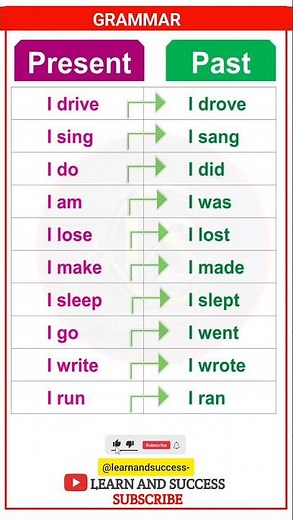 GRAMMAR | PRESENT, PAST TENSE | BASIC TENSES | SENTENCE | EXAMPLES | VERB FORMS
