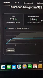328 views = $1.41 dollar. Faceless Content Creation. | Creator Inside
