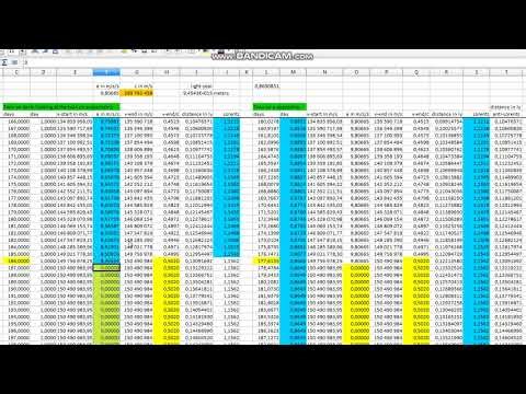 Day by day RELATIVISTIC calculations for acceleration of 1G