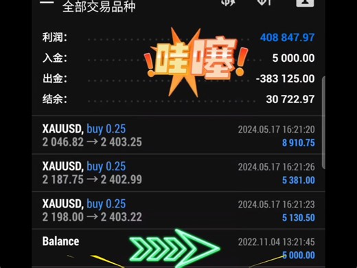 KCA量化资本官方2022-2025实盘日记：5000$起步，完成37W 出金动作的全过程。不谈预测，只谈执行，一张图看懂系统的“反脆弱”能力。