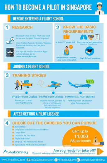 Become a Pilot in Singapore in 2025 - Eligibility, Cost, & Tips | Aviationfly