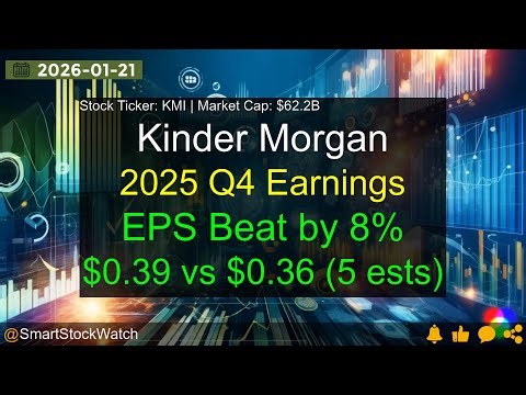 Kinder Morgan (KMI|$62.2B) - 2025 Q4 Earnings Analysis