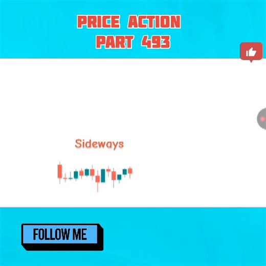 #supply and #demand #trading #chart #pattern part 493 | shekhar sing