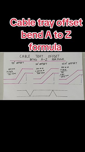 Cable Tray Offset Bend A to Z Formula